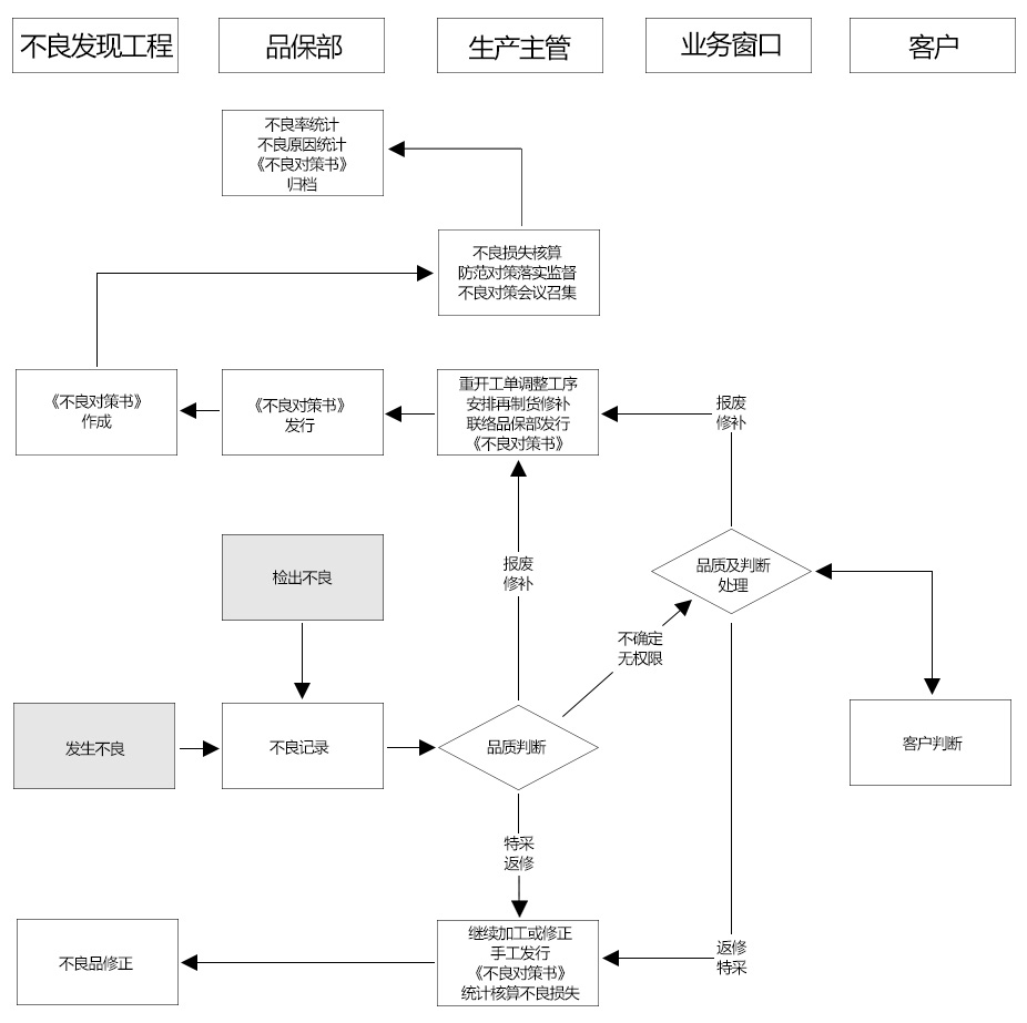 QA國際認證